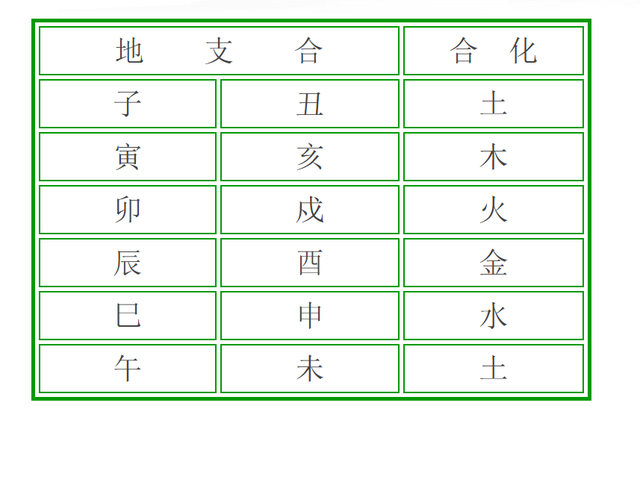 算命八字合婚事业最准网站