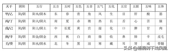 灵占算命八字2022破解