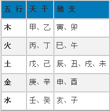 名字生辰八字算命测分