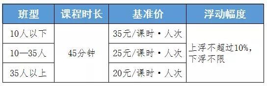 南充八字算命培训班地址电话