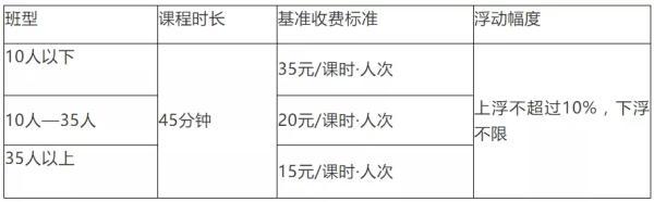 南充八字算命培训班地址电话