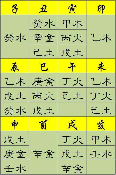 付荣昱网络八字算命运程 八字算命2022年运程流年