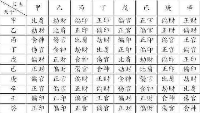 五行八字算命起名字