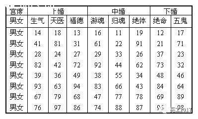 时辰算命八字合婚