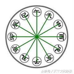 提车八字算命