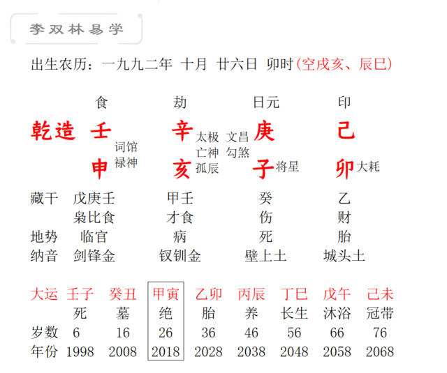 1963年11月4日八字算命 1963年11月29日