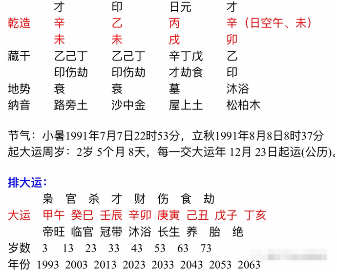 严立婷的生辰八字算命 生辰八字算命2021运势