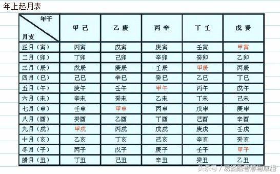 1974年4月6日生辰八字算命