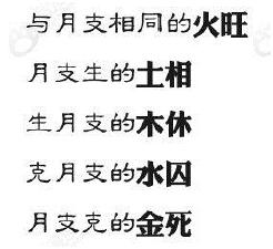 八字算命难